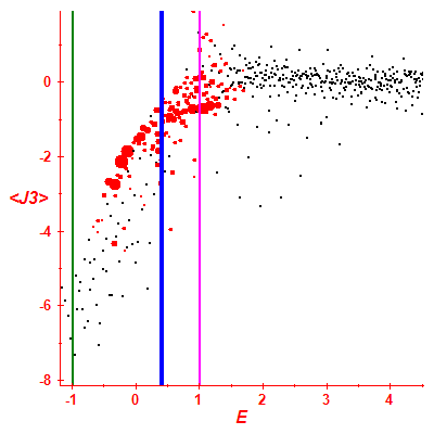 Peres lattice <J3>